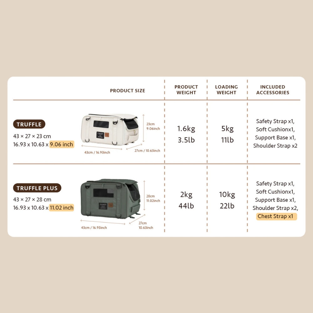 Truffle Plus - Reisetragetasche