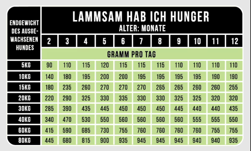 LammSam hab ich Hunger - 1,5kg