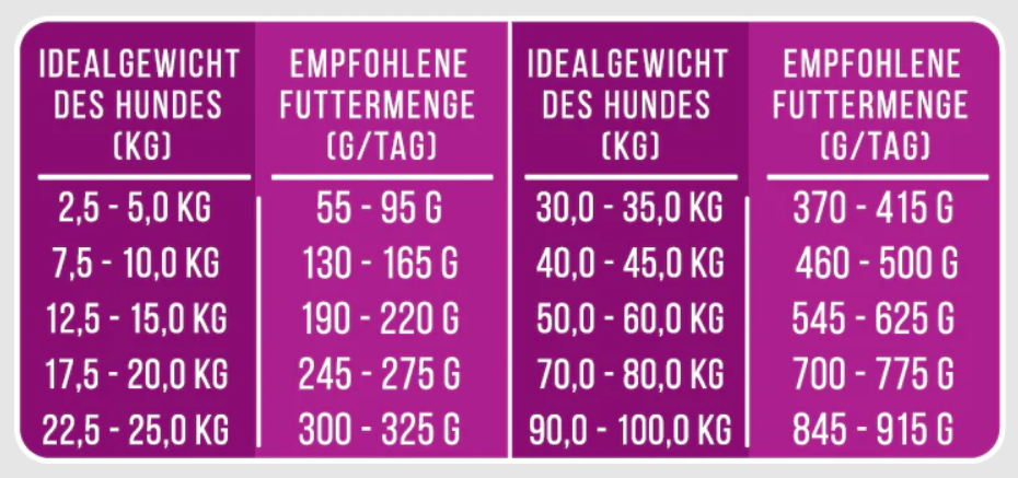 Ente gut, alles gut - Softes Trockenfutter mit Ente - 4kg