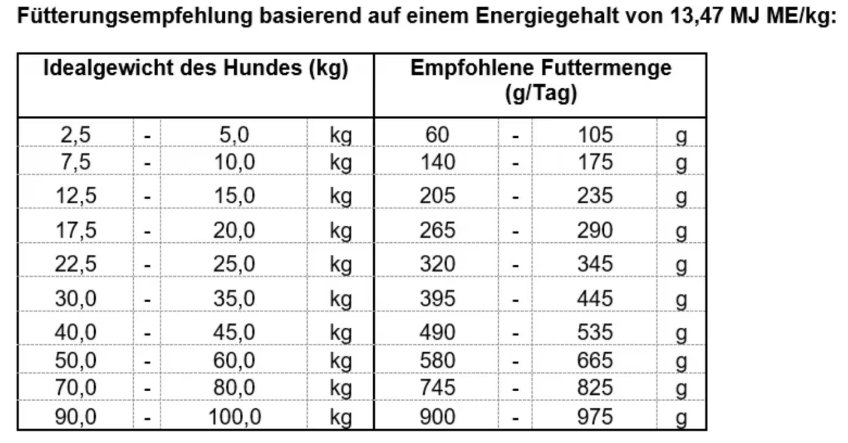 InSektempfang - 4kg